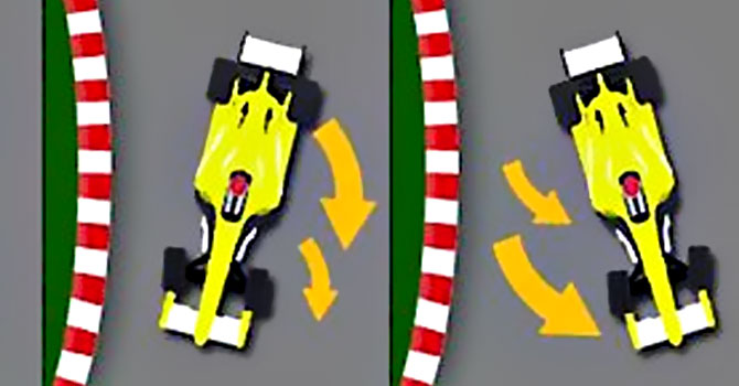 Что такое избыточная поворачиваемость