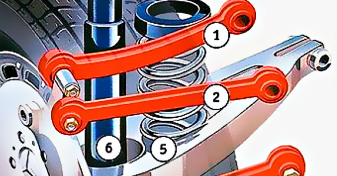 Многорычажная подвеска