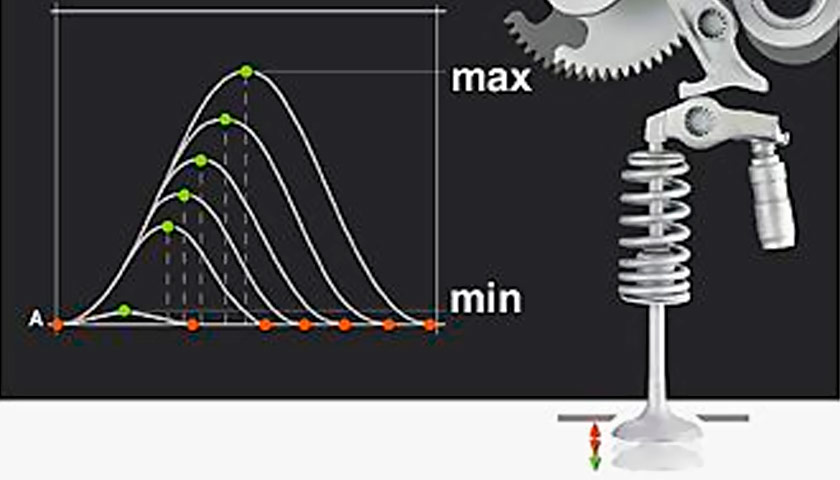 Что такое фазы газораспределения